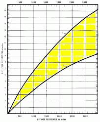 Find the distance between the two points (5,5) and (1,2) by using the distance formula. Lab 10 Earthquake Epicenter Location