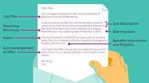 What Is Included In A Job Offer Letter With Samples
