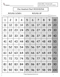 Rounding Whole Numbers Worksheets
