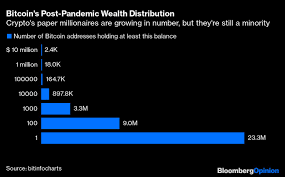 Microstrategy purchased an additional 229 bitcoin for $ 10.0 million in cash at an average price of around $ 43,663 per #bitcoin. Bitcoin S Hedge Fund Sharks Are Swimming With The Whales The Washington Post