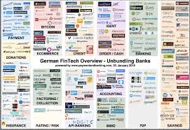 Check spelling or type a new query. German Fintech Overview And Map 2018 Fintech Schweiz Digital Finance News Fintechnewsch
