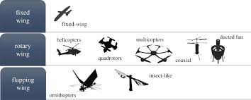 The bat bot folks have a great article in science this month, summarizing the challenges of replicating the flight of bats in biomimetic robots. Energetics In Robotic Flight At Small Scales Interface Focus