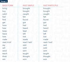 55 veritable verb conjugation english list