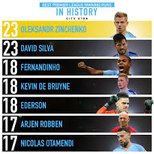 Find the perfect oleksandr zinchenko stock photos and editorial news pictures from getty images. Oleksandr Zinchenko Posts Facebook