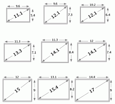 Accurately measuring your computer or laptop screens ahead of time will save you a lot of headaches and stress. How To Measure The Size Of A Laptop Screen Methods