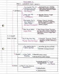 Semoga perkongsian ini dapat membantu pelajar dalam mengulangkaji pelajaran sejarah. Nota Sejarah Tingkatan 2 Pusat Tuisyen Iq Elite Melaka Facebook