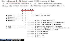 cheapest can obdii scanner on the net that reads dtcs