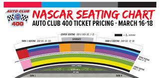 2020 California Nascar Race Packages And Tours California