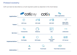 There is a correlation between price appreciation and public interest in cryptocurrencies, such as coti. Coti Coti Ico Bewertung Und Details Icoholder