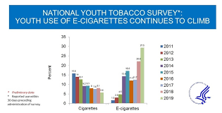 To require tobacco manufacturers to . E Cigarettes Delaware Health And Social Services State Of Delaware