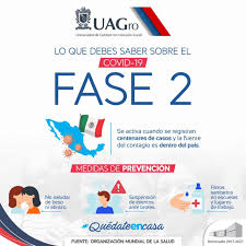 ¿qué significa estar en fase 2? Coronavirus Covid 19