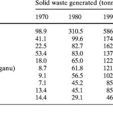 We did not find results for: Methods Of Waste Disposal In Malaysia 10 Download Table