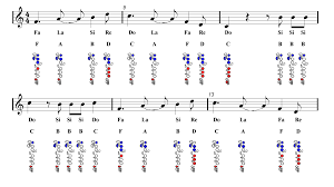 Flute The Simpsons Theme Song Sheet Music