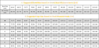 how to measure for a mastectomy bra oncovia