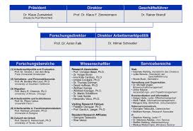 Iza Organization Chart