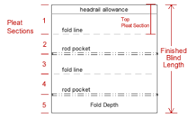 Free Roman Blind Folds And Pleats Calculator Sew Helpful Com