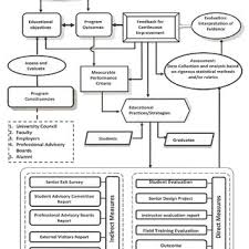 process improvement flow diagram wiring diagram general helper