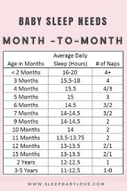 Baby Sleep Needs By Age Baby Sleep Chart Babysleep