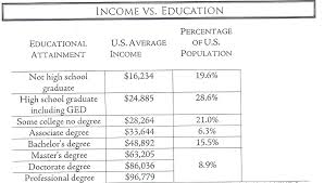 Students and young adults are faced with a lot of tough decisions in life. Lesson Plans Fitc Personal Finance High School Worksheets Incomevseducation Free Score In Personal Finance Worksheets High School Worksheets Currency Math Questions Hardest Mathematical Problem Score In Mathematics Adding Subtracting Multiplying