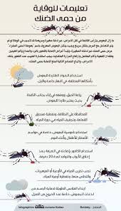 تعليمات للوقاية من حمى الضنك صحيفة مكة انفوجرابيك صحة Infographic Positivity Album