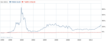 6 major tech ipos and what 1 000 can turn into