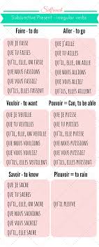 Pin De Lexi Katsivalis En Selfrench French Tools And Resources Ensenanza De Frances Como Aprender Italiano Aprender Frances