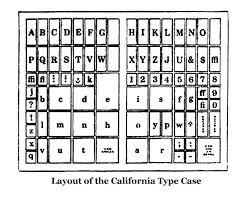 The Kelsey Excelsior Table Top Printing Press Letterpress Printing Printing Press Prints