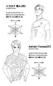 Get inspired by our community of talented artists. Thankyouhaikyuu On Twitter Meian Hirugami Sokolov And Tomas Stats