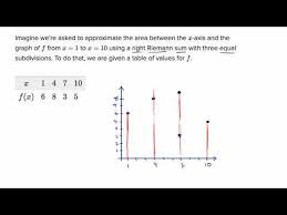 Worked Example Finding A Riemann Sum Using A Table Video Khan Academy