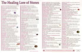 The Healing Lore Of Stones Chart Healorct 5 95 C