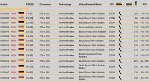 Continental Gp 4000 S Ii Slowtwitch Com