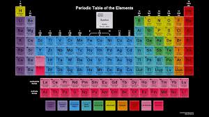 We did not find results for: Color Periodic Table Wallpaper Crystal Tiles 2015