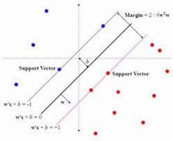 Check spelling or type a new query. Handwritten Manipuri Meetei Mayek Classification Using Convolutional Neural Network