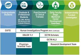 Online doctor of nursing practice (dnp). Training And Education Ohsu