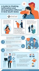 Image result for Strangulation Injury