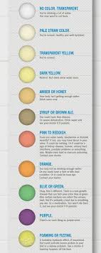 30 Color Of Urine Chart Andaluzseattle Template Example