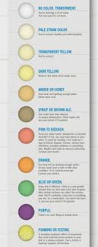 30 color of urine chart andaluzseattle template example