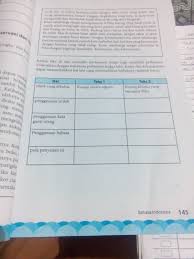 Apr 03, 2020 · buku ips kelas 7. Tolong Kak Kerjakan Please Brainly Co Id