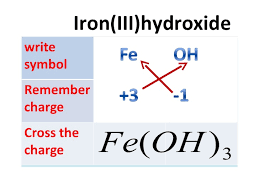 Writing Chemical Formulae Introduction Chemical Formula Examples