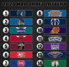 Teams now have seven more weeks to finalize their boards and come up with trade scenarios. Facts Stats On Twitter The 2020 Nba Draft Lottery Results Who Do The Timberwolves Take At 1
