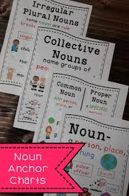 Noun Anchor Charts 7 Concepts