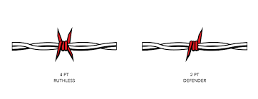 Maybe you would like to learn more about one of these? Barbed Wire 1800 S Innovation Still Used Today The Red Brand Post
