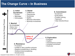 Making The Change Mindset Connection Acuity Institute Is that required that $g$ and $h$ are. making the change mindset connection
