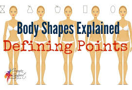 Here are the top 10 ways to get rid of. Body Shapes Explained Defining Points