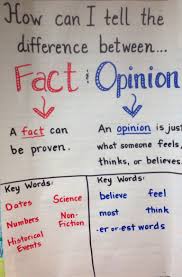 2nd Grade Opinion Writing Anchor Charts Www