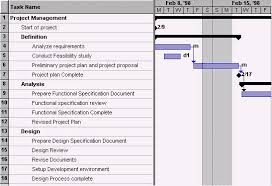 Project Management Tools Techniques