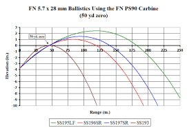file fn 57 ballistics 50yd gif wikimedia commons