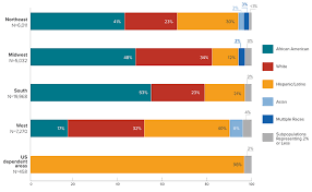 Geographic Distribution Statistics Overview Statistics