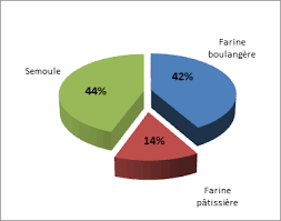 Http Www Tunisieindustrie Nat Tn Fr Download Fichespro Iaa 16 Pdf