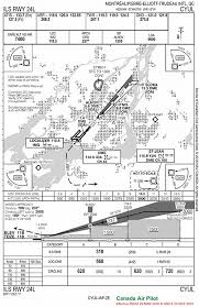 air transportation safety investigation report a18q0069